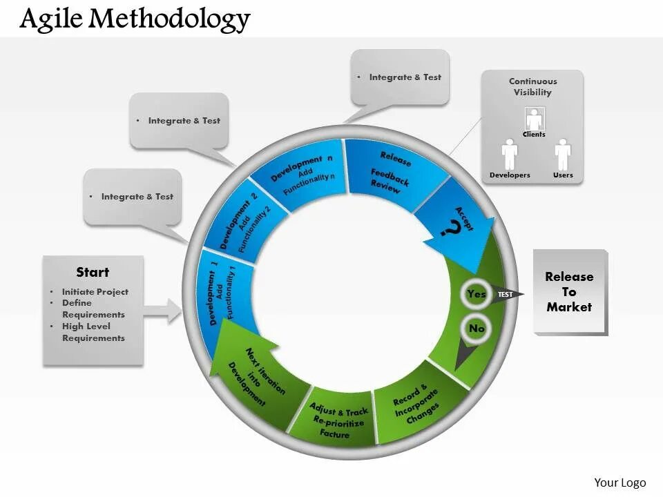 Agile какие методологии. Agile методология. Agile модель. Гибкая модель Agile. Agile инструменты.