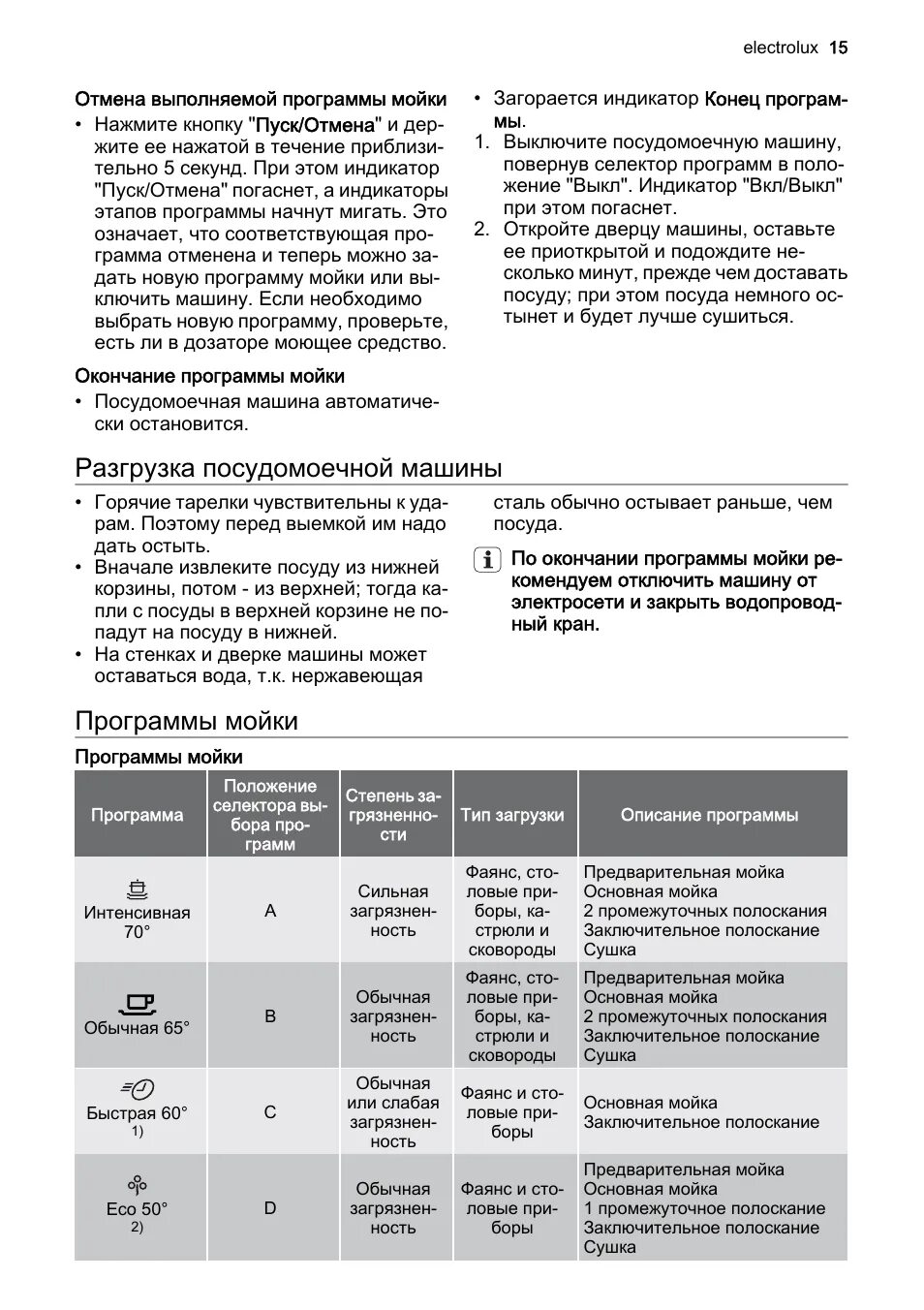 Посудомоечная машина электролюкс режимы мойки. Режимы посудомоечной машины электролюкс. Электролюкс посудомойка режимы работы. Electrolux esl6552ra тестовый режим пмм. Посудомойка electrolux режимы.
