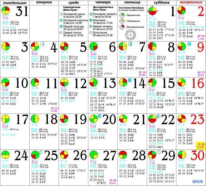 Луна в знаках август. Лунный календарь. Знаки лунного календаря. Лунный календарь 2014 года. Лунный календарь гороскоп.