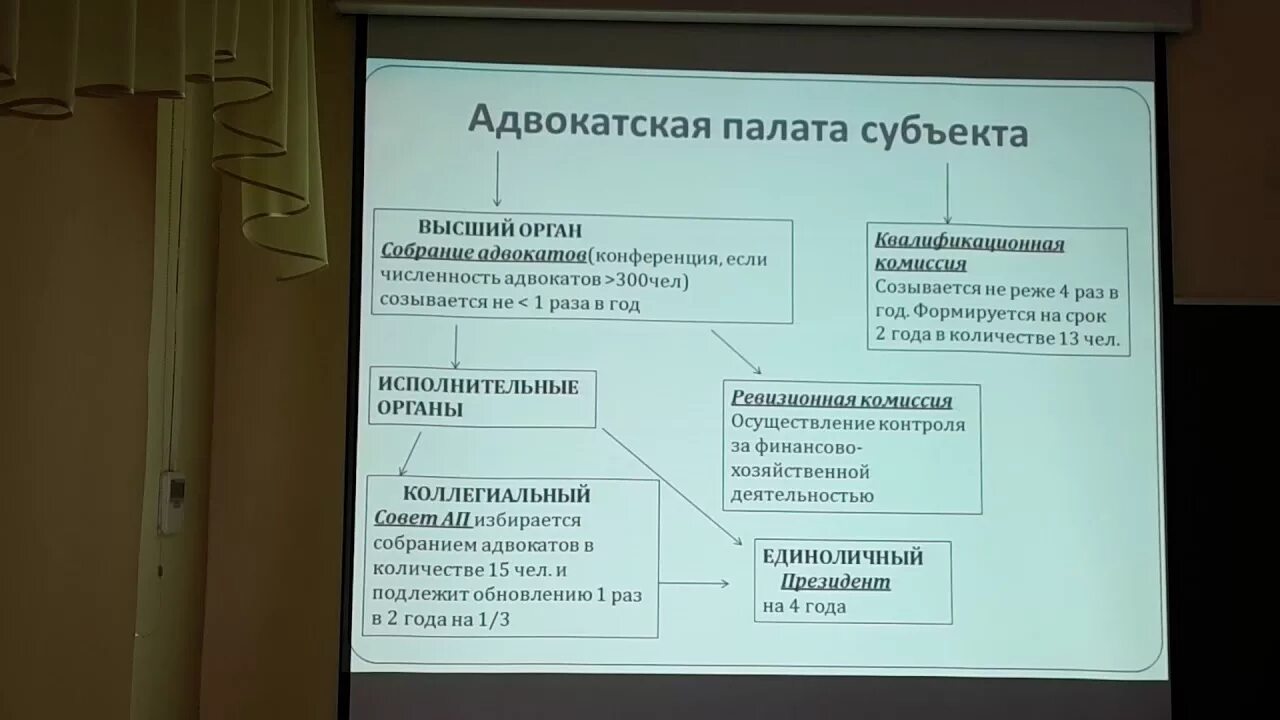 Система и функции органов адвокатуры. Структура адвокатской палаты субъекта РФ схема. Структура адвокатской палаты субъекта РФ. Органы управления адвокатской палаты субъекта РФ И полномочия. Органы адвокатской палаты.