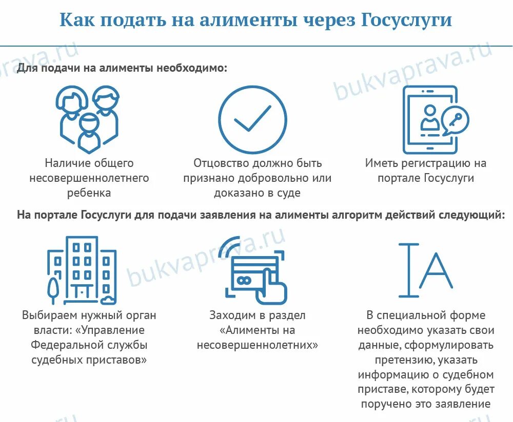 Подача на алименты через госуслуги. Подача заявления на алименты через госуслуги без брака. Как в госуслугах подать заявление на алименты. Как подать на алименты после развода через госуслуги.