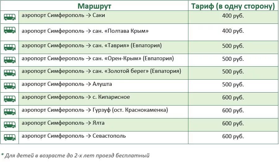 Цена билета мелитополь. Таблица Симферополь. Автобусы от аэропорта Симферополя. Расписание автобусов Симферополь. Билеты на автобус до Крыма.