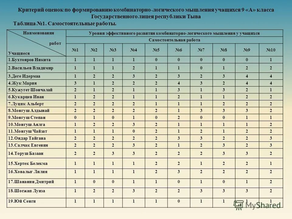 Таблица критерии показатели методики дошкольника мышление. Математика в профессиях. Профессии математика русский информатика. Направление подготовки специальность. Код предмета егэ русский.