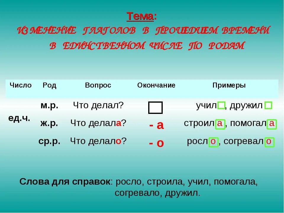 Какую изменяется по родам. Окончания глаголов прошедшего времени в русском языке таблица. Окончания глаголов в прошедшем времени. Род глаголов прошедшего времени. Окончаниеглаголов в прощедшем времени.