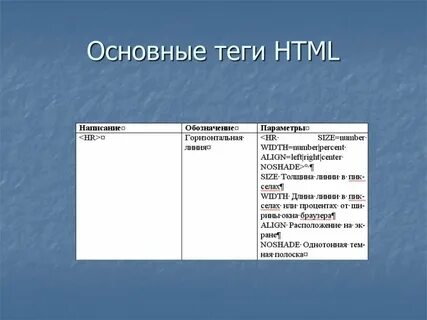 Список тегов html