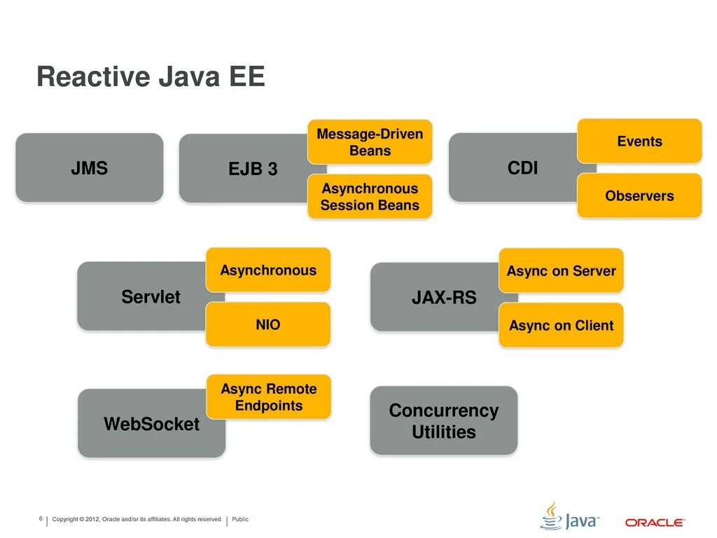 Drive message. Java React. Reactive java. EJB сущности. Java React основа.