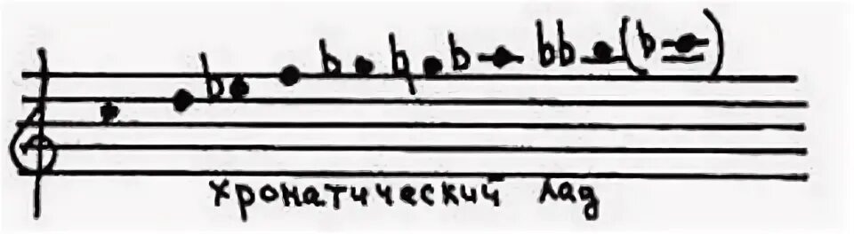 Гармонический слух. Что такое гармоническая основа. Строение нотного текста. Гармоническая основа русский язык.