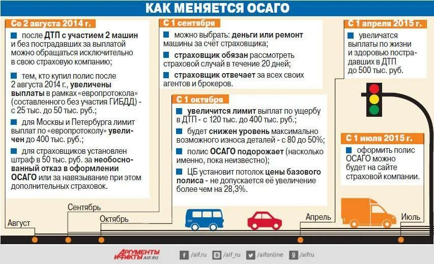 Дтп что делает страховая компания. Выплаты при ДТП. Выплаты по ОСАГО. ОСАГО при ДТП. Выплаты по ОСАГО после ДТП.