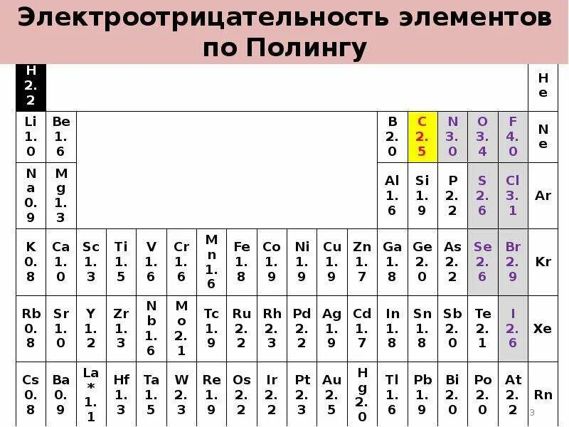 Таблица электроотрицательности химических элементов 8 класс. Относительная электроотрицательность атомов. Шкала Полинга электроотрицательность таблица. Таблица электроотрицательности химия 8 класс.