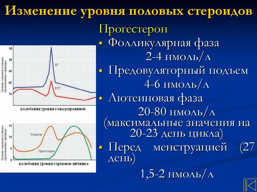 Изменение уровня гормонов в течение цикла. Гормональные колебания в течение цикла. Колебание уровня гормонов. Как меняется уровень гормонов в течение цикла. Как меняется гормональный