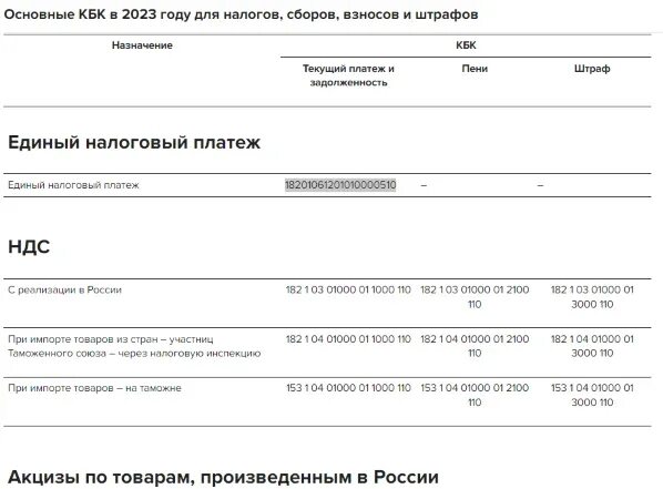 Какие кбк в 2023 году