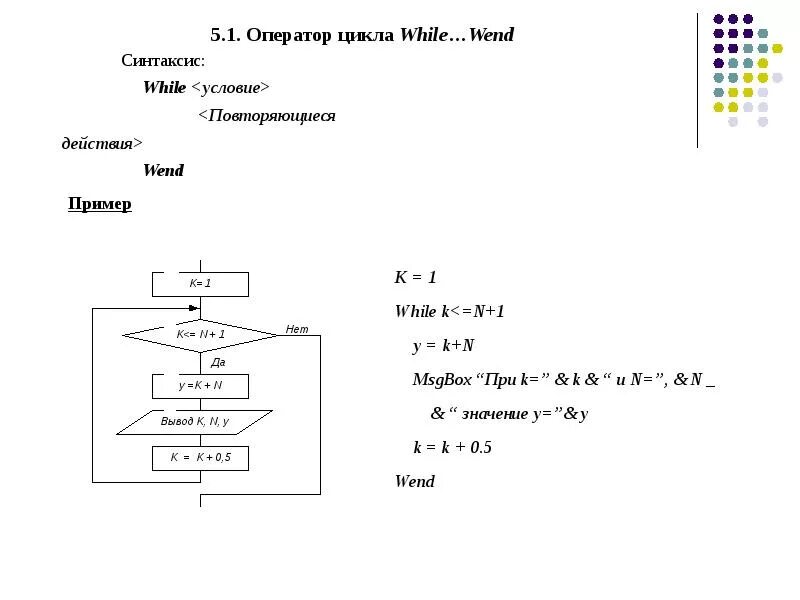 Оператор while синтаксис. Цикл while basic. цикл while в visual basic. вба цикл for. операторы цикла в вба.