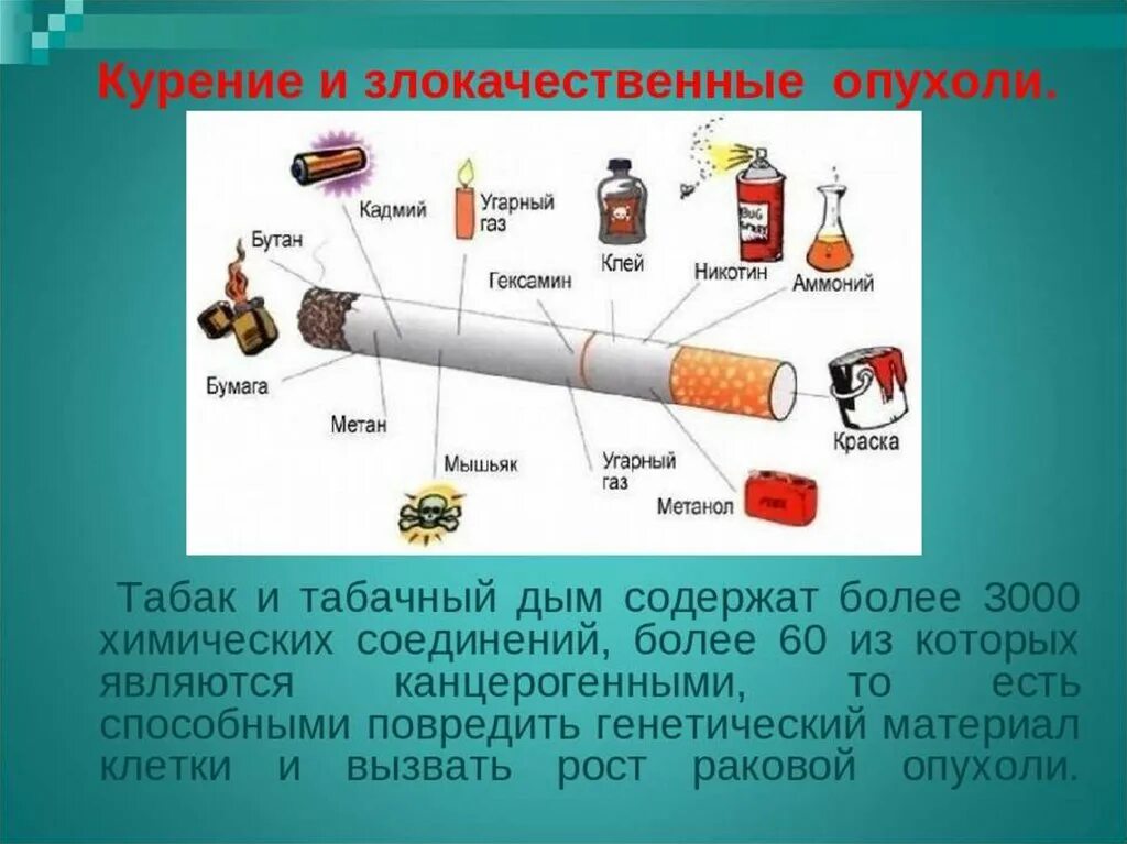 5 курить можно. Табакокурение презентация. Презентация про курение для школьников. О вреде курения для школьников.