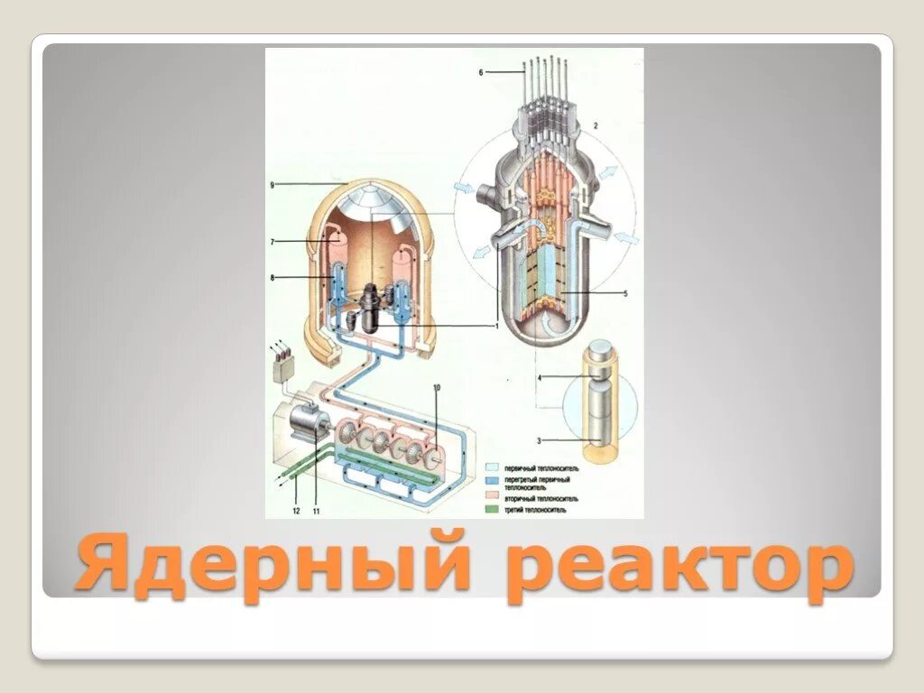 Схема ядерного реактора физика 9 класс. Ядерный реактор физика 11 класс. Ядерный реактор физика 9 класс. Атомный реактор физика 11 класс.