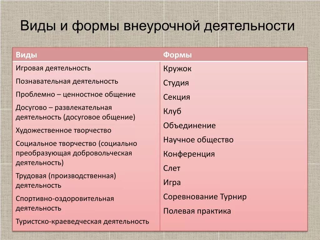 Формы внеурочной деятельности в начальной школе. Формы занятий внеурочной деятельности в начальной школе по ФГОС. Формы работы по внеурочной деятельности в начальной школе по ФГОС. Формы проведения внеурочных мероприятий в начальной школе.