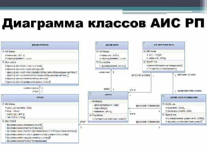 Аис задания. Диаграмма классов мобильного приложения. Er диаграмма риэлторского агентства. Uml диаграммы классов для начисления ЗП. Диаграмма классов агентство недвижимости.