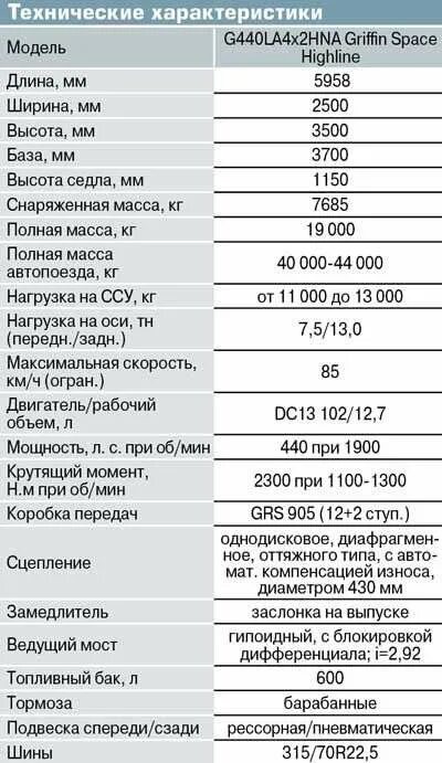 Заправочные емкости КАМАЗ 5490. Заправочные емкости КАМАЗ 5490 кондиционера. Двигатель КАМАЗ 5490 Нео. Заправочные емкости КАМАЗ 5490 Нео.