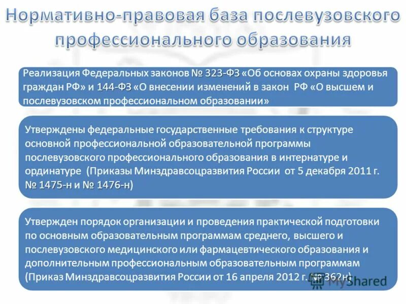 08. Приказ этапы аккредитации. Н об утверждении правил омс. Фз 323. Фз 322 об охране здоровья граждан.
