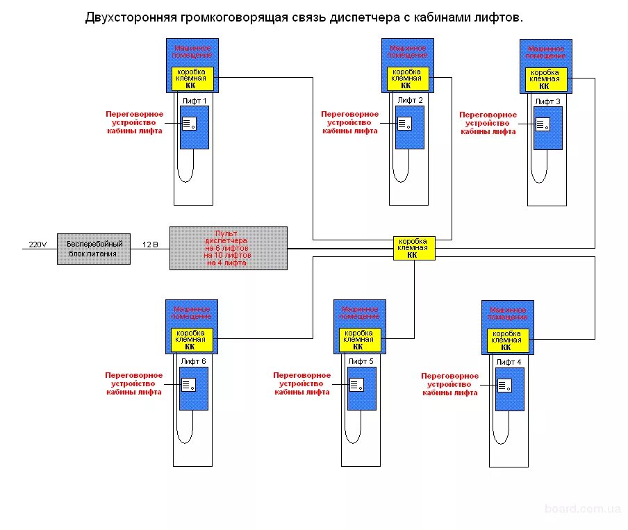 Система мгн. Диспетчеризация переговорный комплект кабины лифта. Схема диспетчеризации лифтов. Вызывной комплект для МГН 586314. Устройство диспетчерского контроля лифта это.