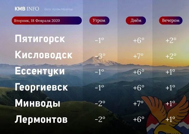 Погода в пятигорске на сегодня по часам. Погода в Пятигорске. Пятигорск климат. Погода в Пятигорске на сегодня. Погода в Пятигорске на завтра.