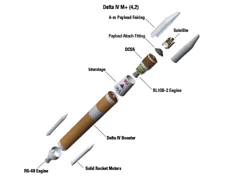 Payload fail. Атлас 5 схема. Полезная нагрузка payload. Полезная нагрузка payload. Atlas 5 ракета схема.