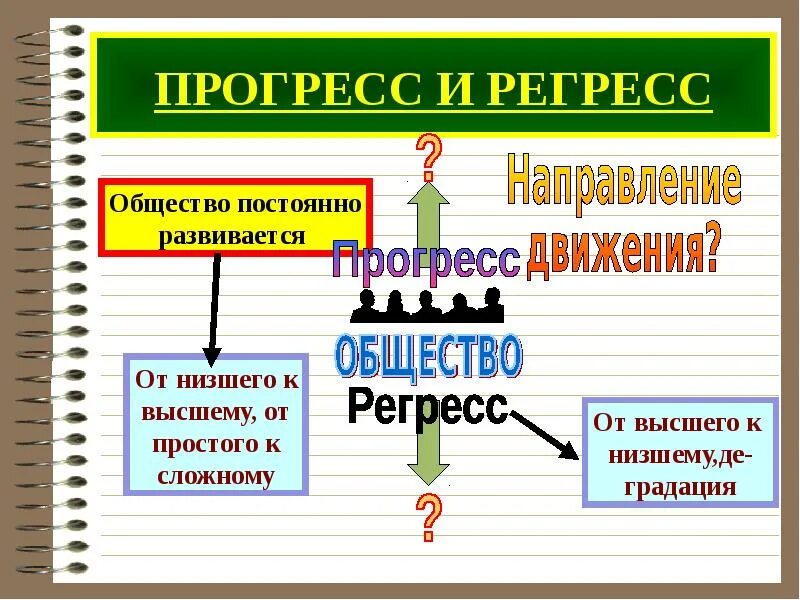 Процесс и регресс. Прогресс и регресс общества. направления движения общества: прогресс и регресс.. критерии прогресса и регресса. процесс и регресс в обществе.