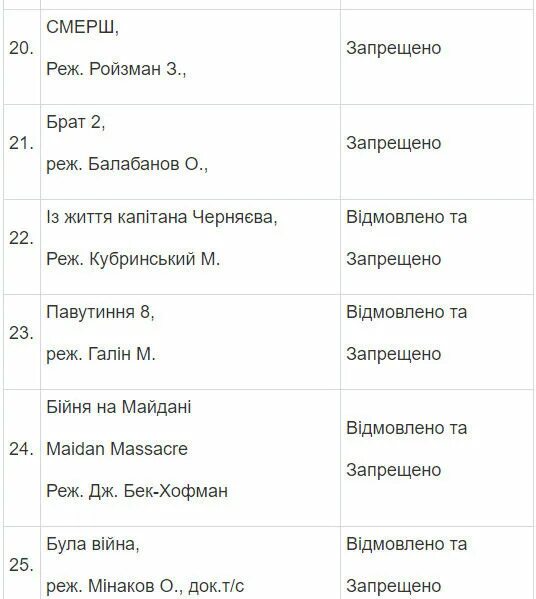 Что такое запрещенный список. Список невъездных в Украину.