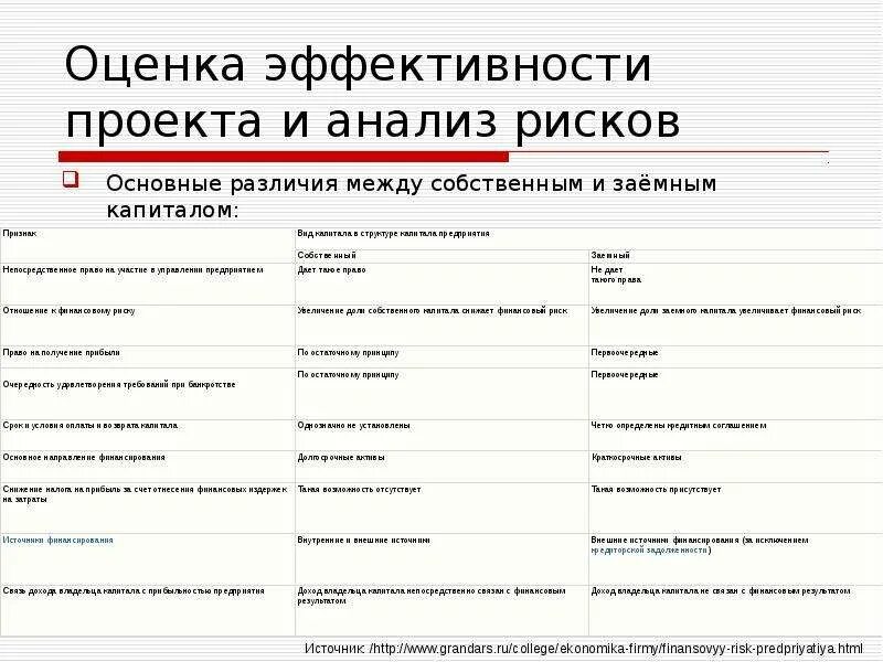 Эффективный проект пример. Оценка эффективности проекта. Показатели эффективности бизнес проекта. Оценка эффективности бизнес-проекта. Эффективность проекта в бизнес плане.