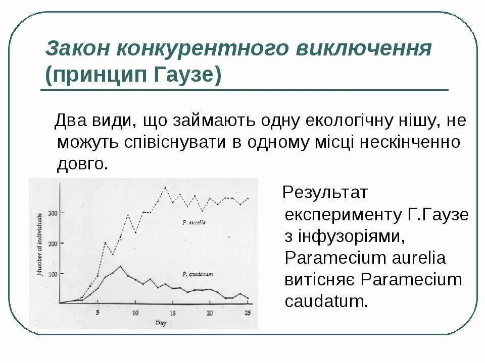 Закон конкурентного исключения Гаузе. Принцип Гаузе. Принцип исключения Гаузе. Принцип конкурентного исключения Гаузе. Принцип конкурентного исключения