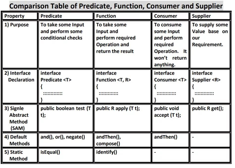 Функциональные интерфейсы java. Functional interface java. Java consumer