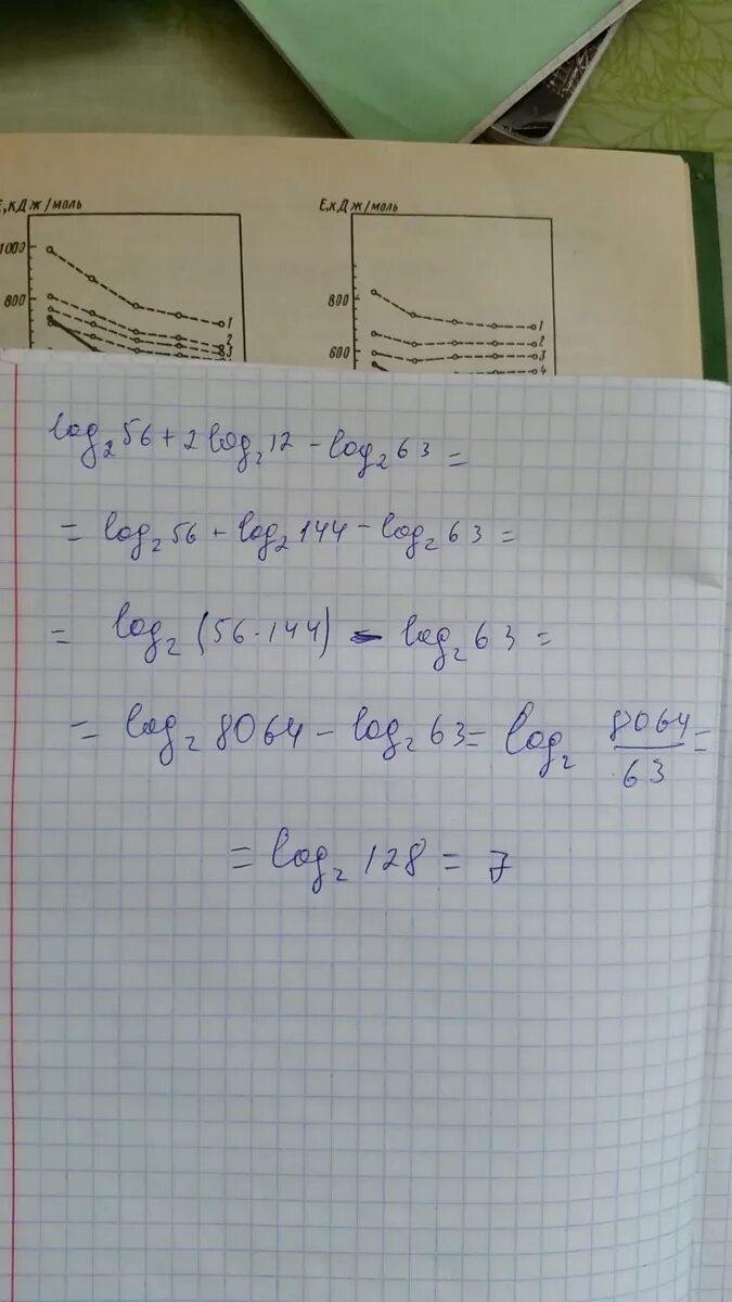 Log2 56+2log2 12-log2 63 решение. Лог 2 56 2 Лог 2 12 Лог 2 63. Log12 8+2log12 2+log12 9/2. Log₂(12) + log₂(1 / 192) = – 4.