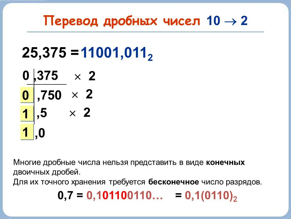 Дробное в двоичную систему. Кодирование дробных чисел. Перевод дробных чисел. Перевести число в двоичную дробь. Дробные числа в информатике.