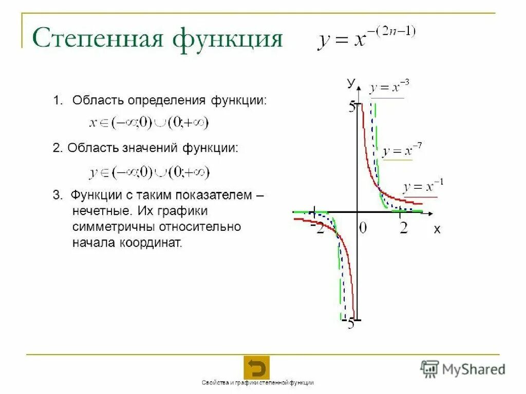 Функция называется степенной. Степенная функция ее свойства и график. Понятие степенной функции. Степенная функция с показателем вида 1/n. Свойства степенной функции.