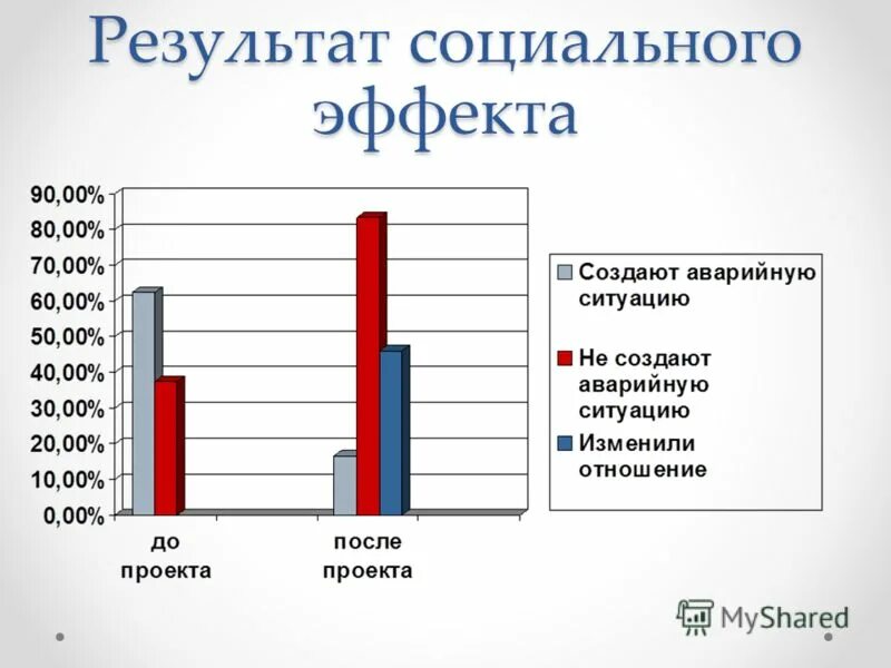 Результат деятельности семьи