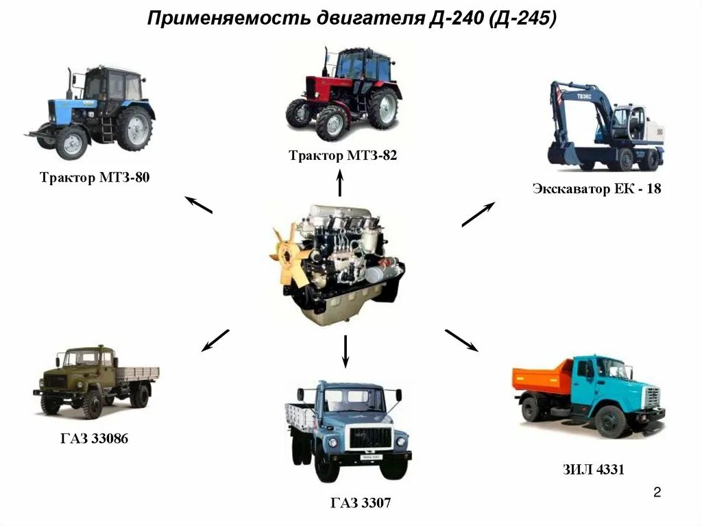 МТП хозяйства. МТП профессия. МТП предприятия. Виды технических обслуживаний МТП. Тракторные вопросы