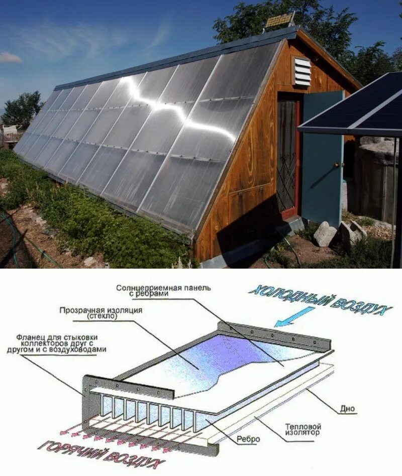 Как сделать тепло в теплице. Солнечный коллектор для теплицы. Солнечный вегетарий теплица. Солнечный коллектор из поликарбоната. Заглубленная односкатная теплица.