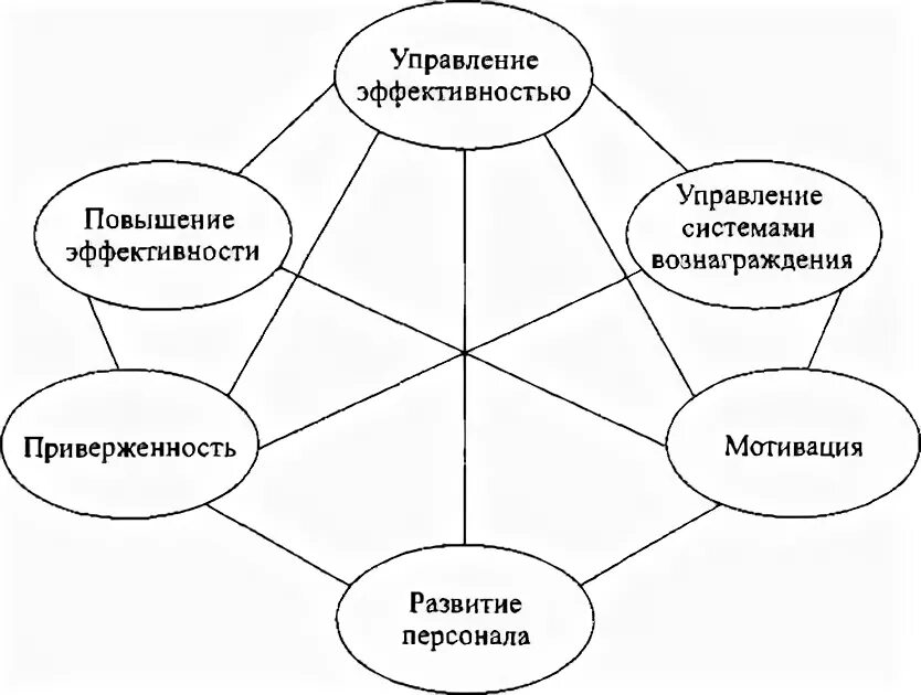 Эффективность управления стратегией. Эффективность управления стратегией