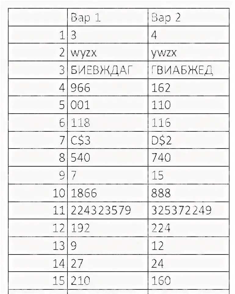 Информатика 9 класс вариант ин2390401 ответы. Статград информатика егэ. ответы статград информатика. информатика 11 класс егэ. статград егэ информатика ин2110202.