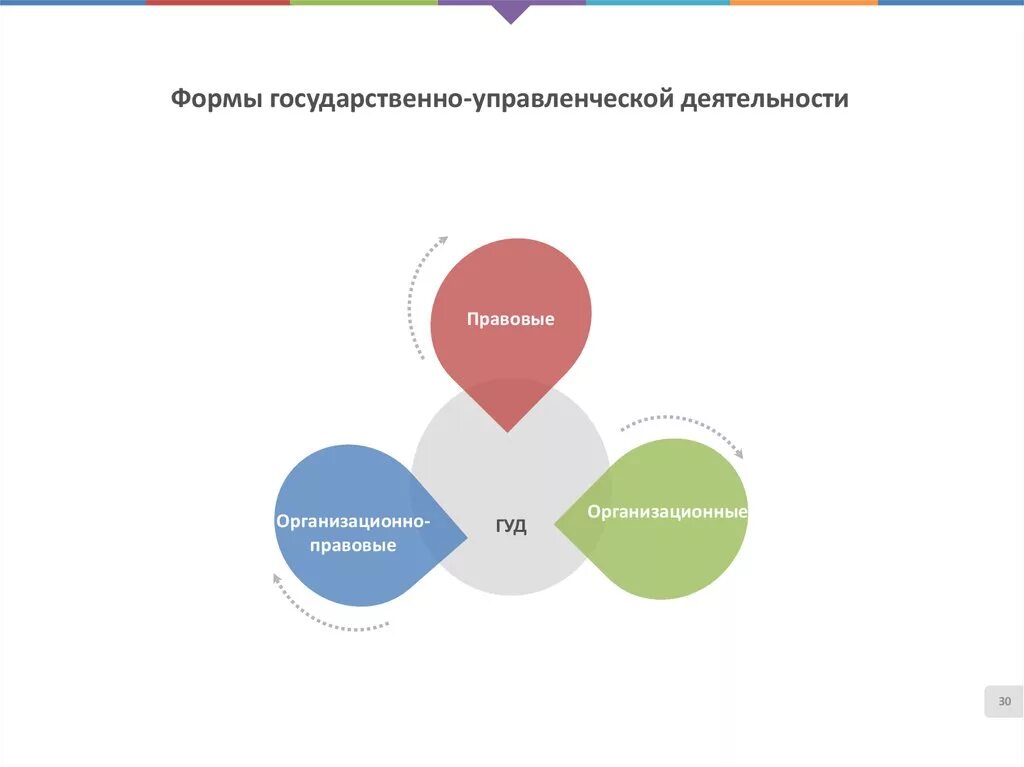 Государственно управленческой. Имперская азиатская модель бюрократии. основные концепции бюрократии. формы управленческой деятельности. формы государственно-управленческой деятельности.