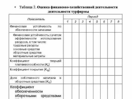 Основные показатели деятельности турфирмы