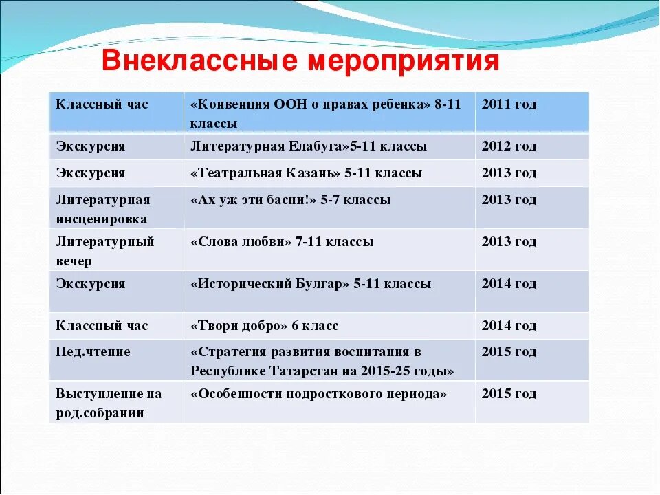 Темы внеклассного работы. Внеклассные мероприятия в школе. Темы внеклассных мероприятий в начальной школе. Формы мероприятий в 1 классе. Внеклассные мероприятия в начальной школе список.