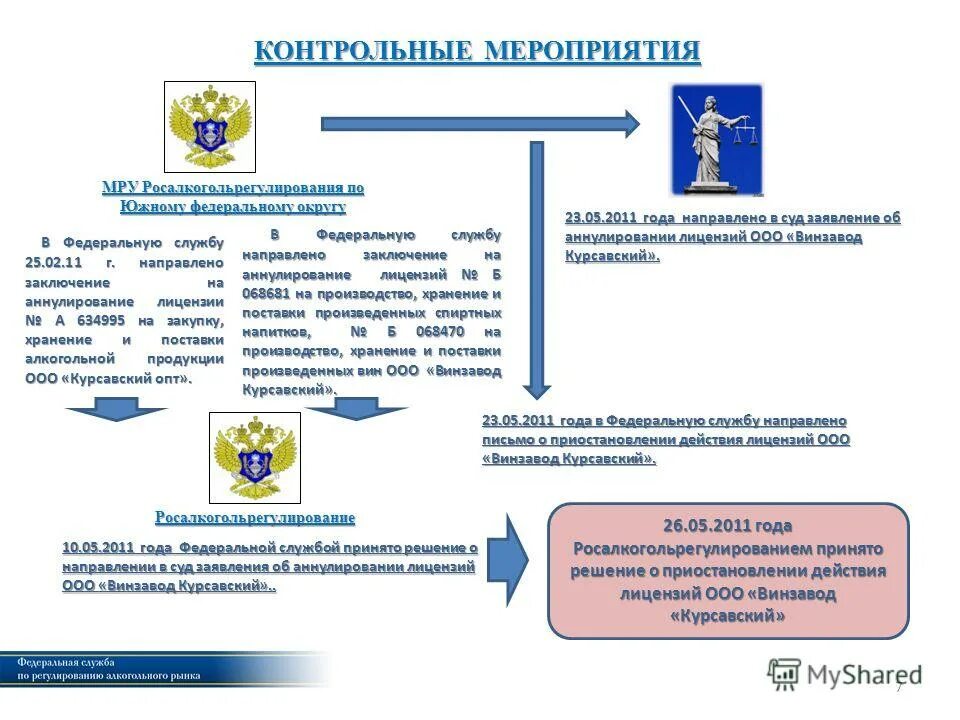 сайт росалкогольрегулирования проверка