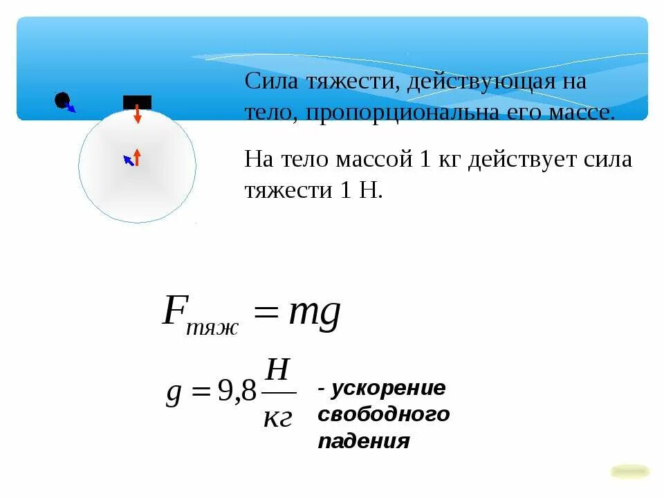 Сила тяжести. Чему равна сила тяжести. Масса равно сила тяжести. Сила действующая на тело. 700 н в кг