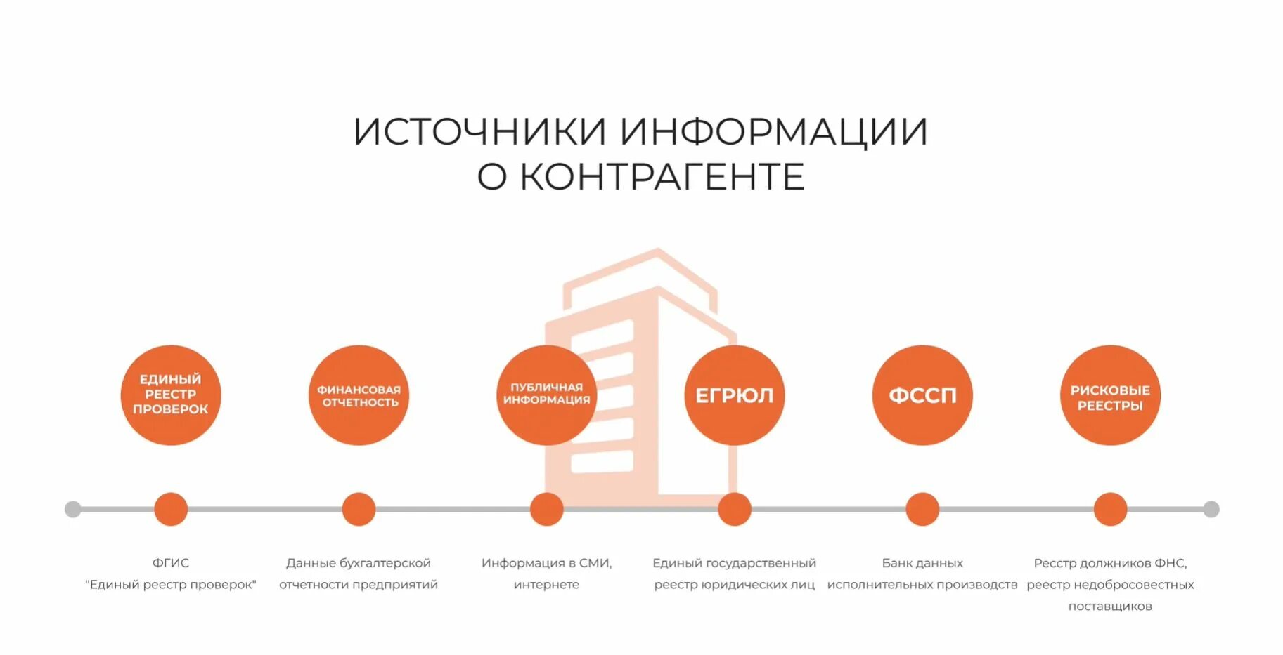 Проверка иностранных контрагентов. Оценка благонадежности контрагента. Проверка надежности контрагента. Источники информации о контрагентах. Контрагенты предприятия.