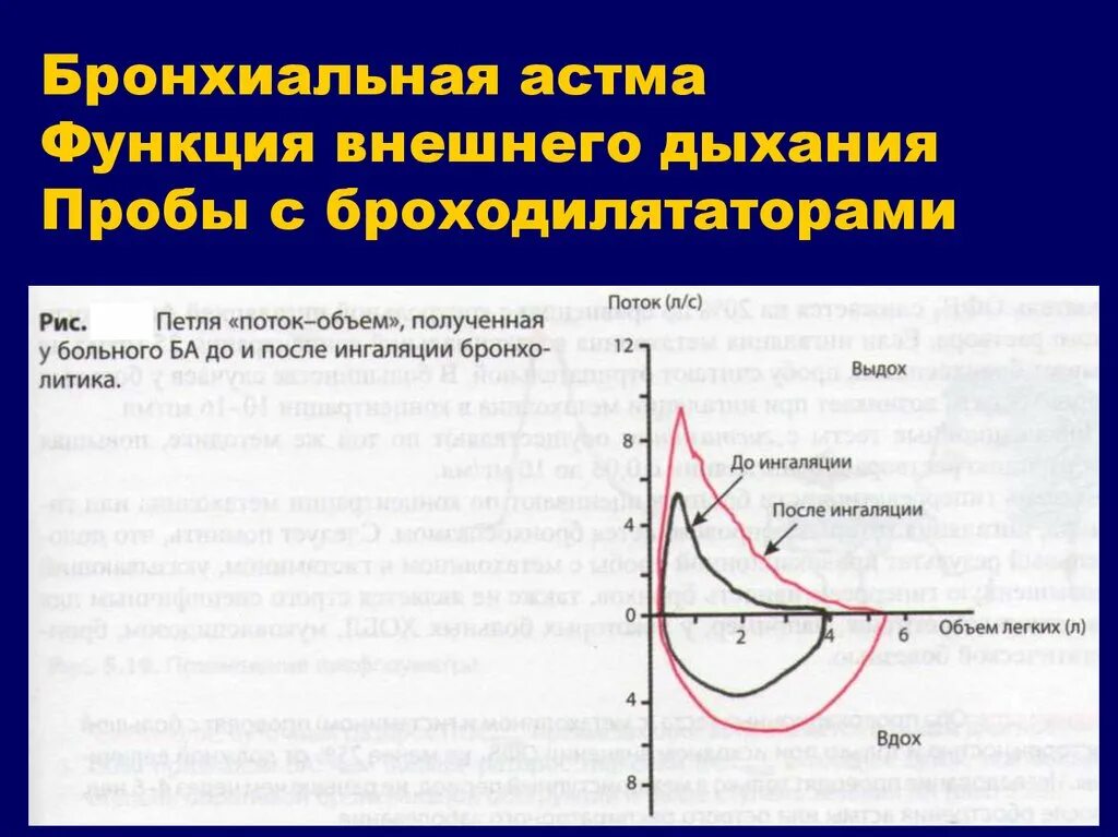 Спирометрия с бронхолитиком подготовка