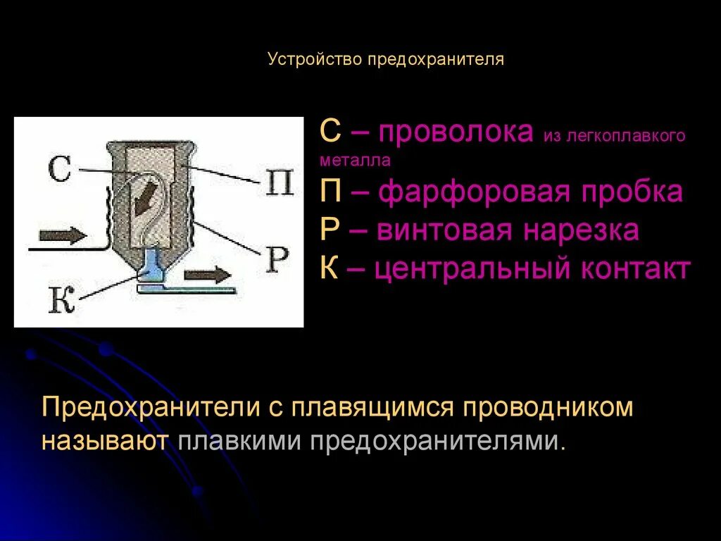 Плавкий предохранитель в цепи. Схема устройства предохранителя. Плавкий предохранитель пн2 конструкция. Устройство предохранителя пт с плавкой вставкой. Устройство плавкого предохранителя схема.