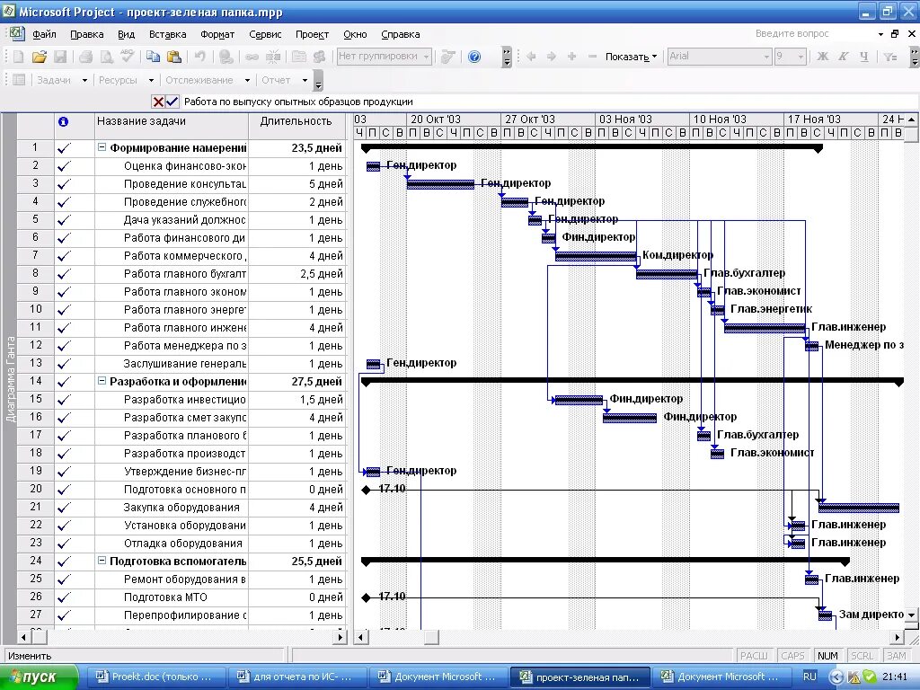 Календарный план Проджект. Microsoft Project планировщик ресурсов. Планирование в MS Project. Планирование проекта в MS Project. Ресурсный график