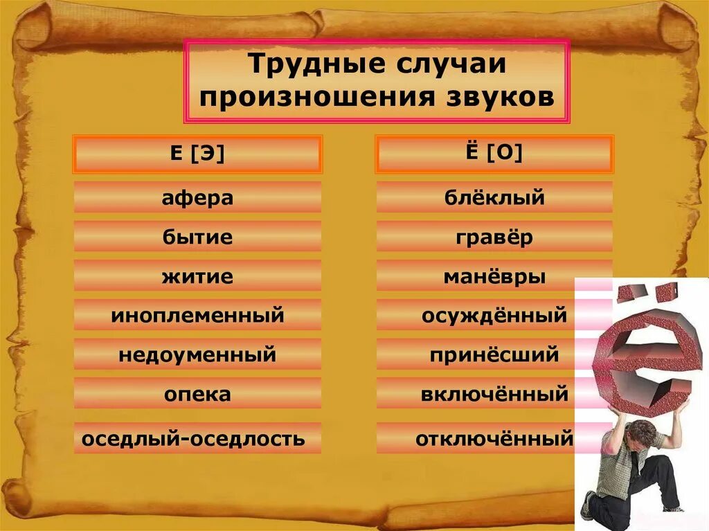 Трудные слова. Трудные слова. Сложные слова для произношения. Сложные слова в русском языке для произношения. Сложнвен слов для выговаривания.