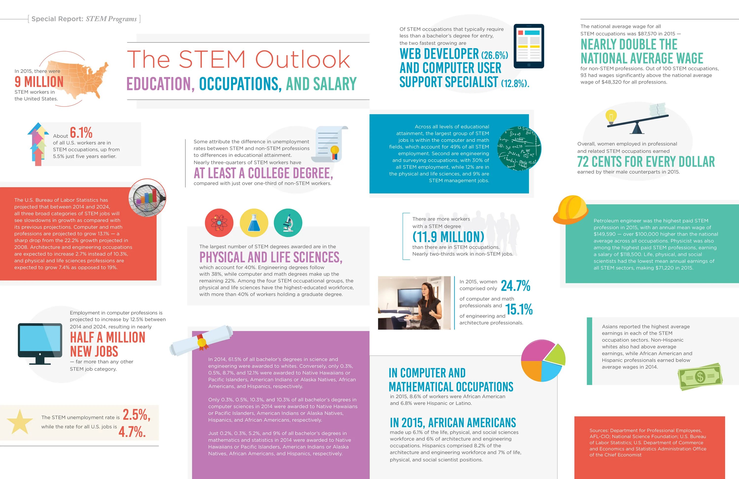 Setup analytics. Into the future. Кому нужен linkedin. Insight into. Insight.