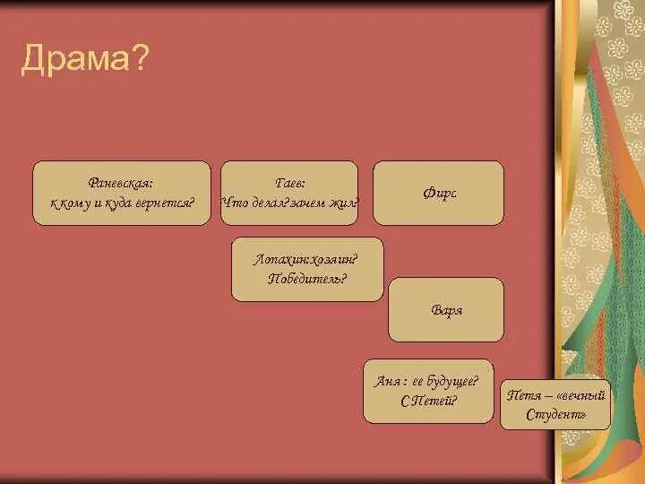 Символы в пьесе вишневый сад. Символические и звуковые образы в пьесе.